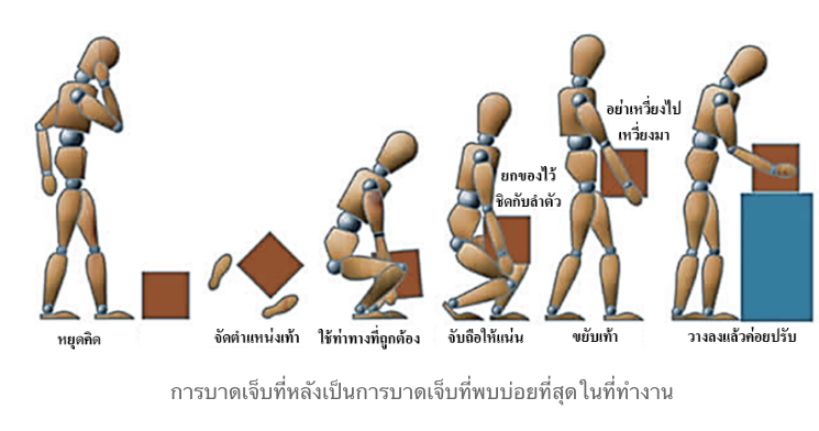 A Slide From The E IHSP Course In Thai Aspect Ratio 760 400